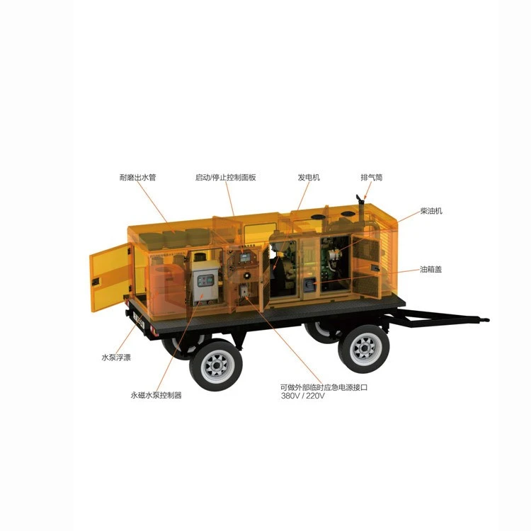 Portable Diesel Engine Pump suppliers